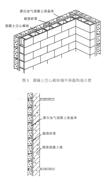 大足蒸压加气混凝土砌块复合保温外墙性能与构造